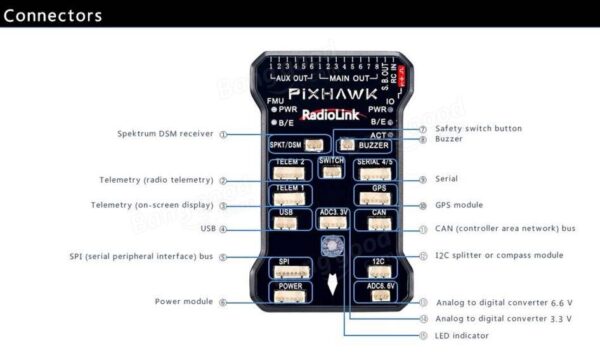 Radiolink Pixhawk Flight Controller / Buzzer Power Module / Safety Swithch - Image 4