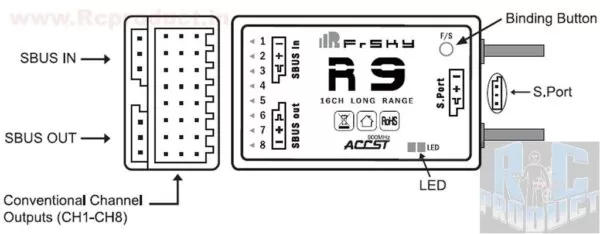 FrSky R9M/R9 Long Range Radio System - Image 4