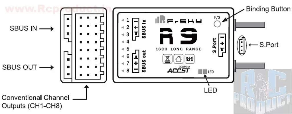 FrSky R9M/R9 Long Range Radio System - Image 4